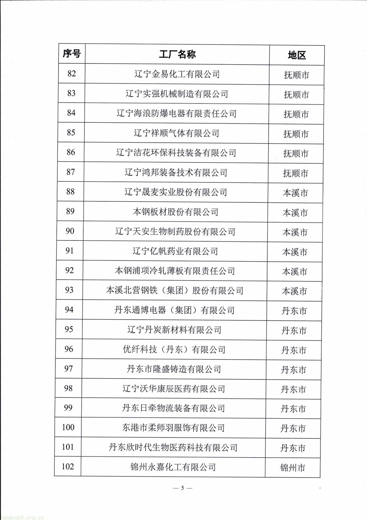 辽宁公示第十批省级绿色制造名单:涵盖工厂、园区等类别 大连三友电器等入围(图5) f5748a788d14463b8bce25769fe62ed0(5).jpg