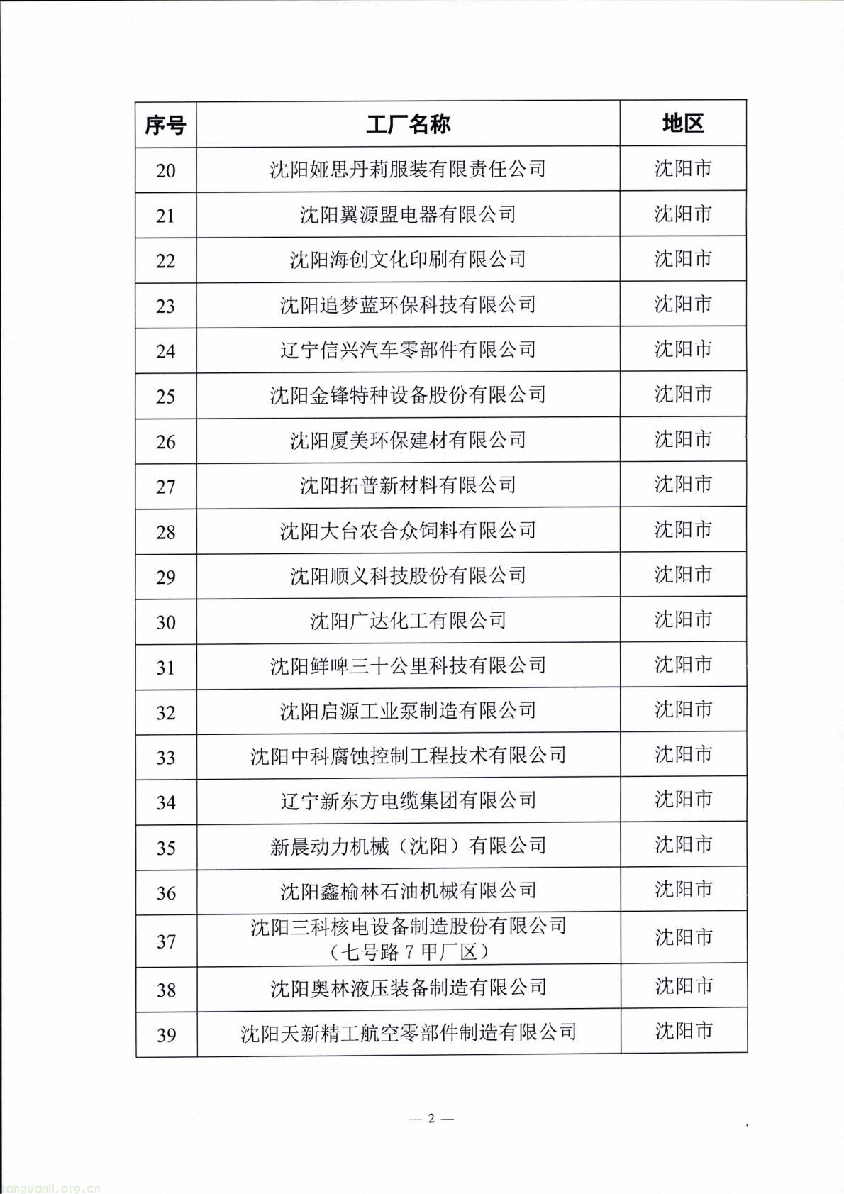辽宁公示第十批省级绿色制造名单:涵盖工厂、园区等类别 大连三友电器等入围(图2) f5748a788d14463b8bce25769fe62ed0(2).jpg