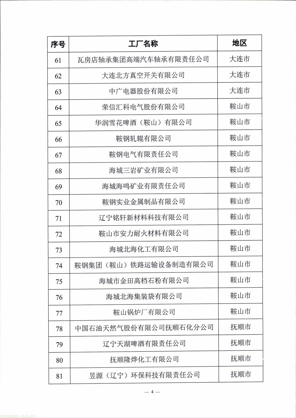 辽宁公示第十批省级绿色制造名单:涵盖工厂、园区等类别 大连三友电器等入围(图4) f5748a788d14463b8bce25769fe62ed0(4).jpg