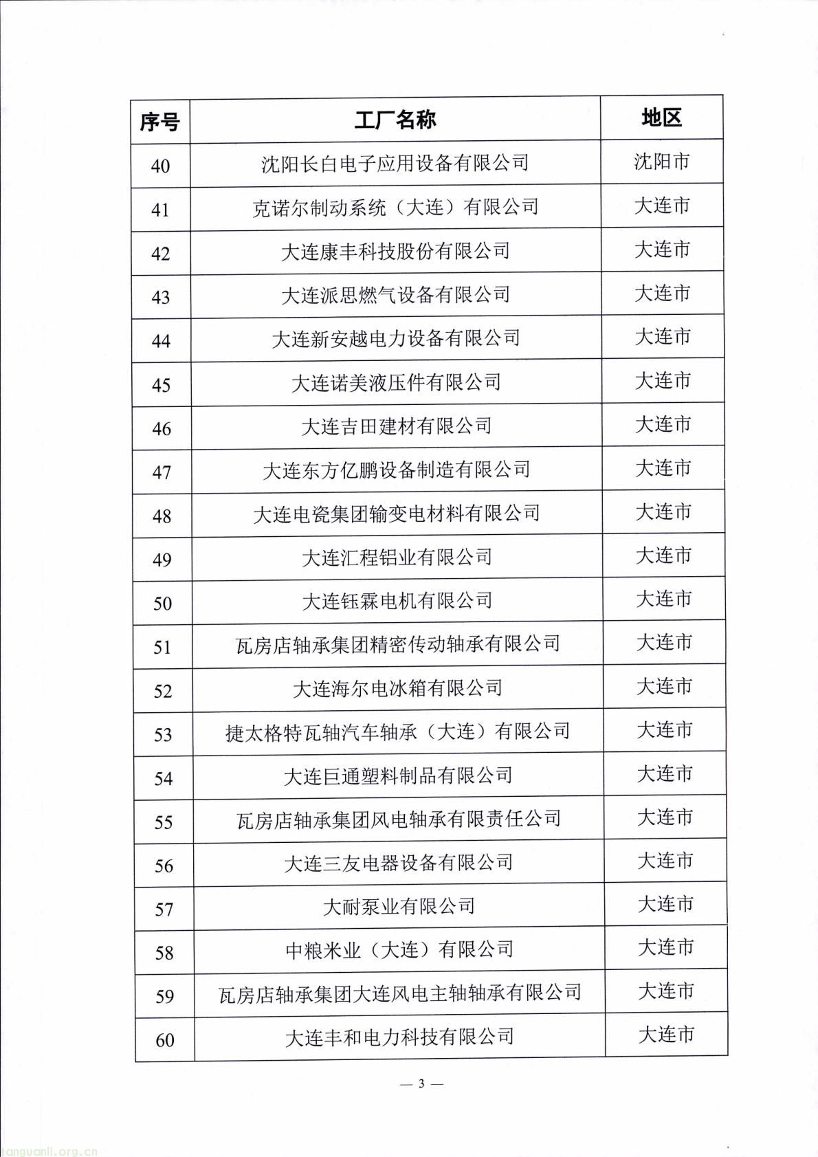 辽宁公示第十批省级绿色制造名单:涵盖工厂、园区等类别 大连三友电器等入围(图3) f5748a788d14463b8bce25769fe62ed0(3).jpg