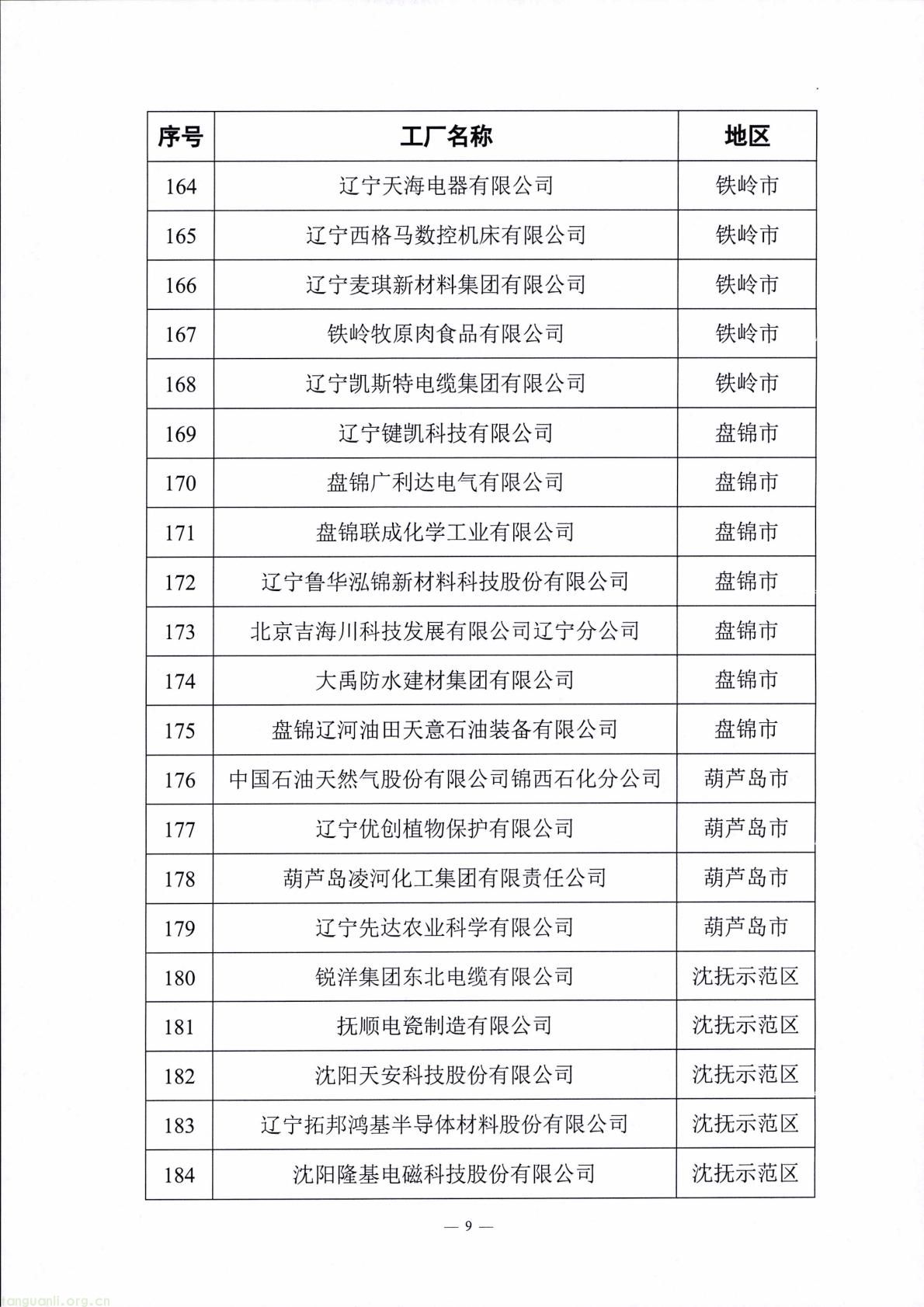 辽宁公示第十批省级绿色制造名单:涵盖工厂、园区等类别 大连三友电器等入围(图9) f5748a788d14463b8bce25769fe62ed0(9).jpg