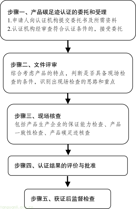 重庆市关于印发《加快建立以出口外贸为导向的产品碳足迹管理体系实施方案》的通知(图4) 4.png