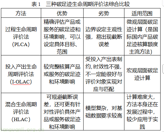 重庆市关于印发《加快建立以出口外贸为导向的产品碳足迹管理体系实施方案》的通知(图2) 2.png