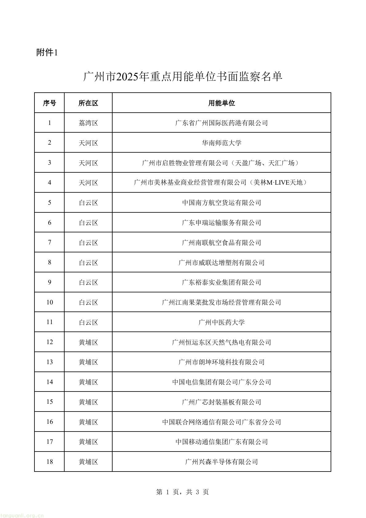 广州市发改委发布通知 对 50 家市重点用能单位开展书面专项节能监察(图2) 1bb2ae0ac2e645b7a0d984528d29e1eb(1).jpg
