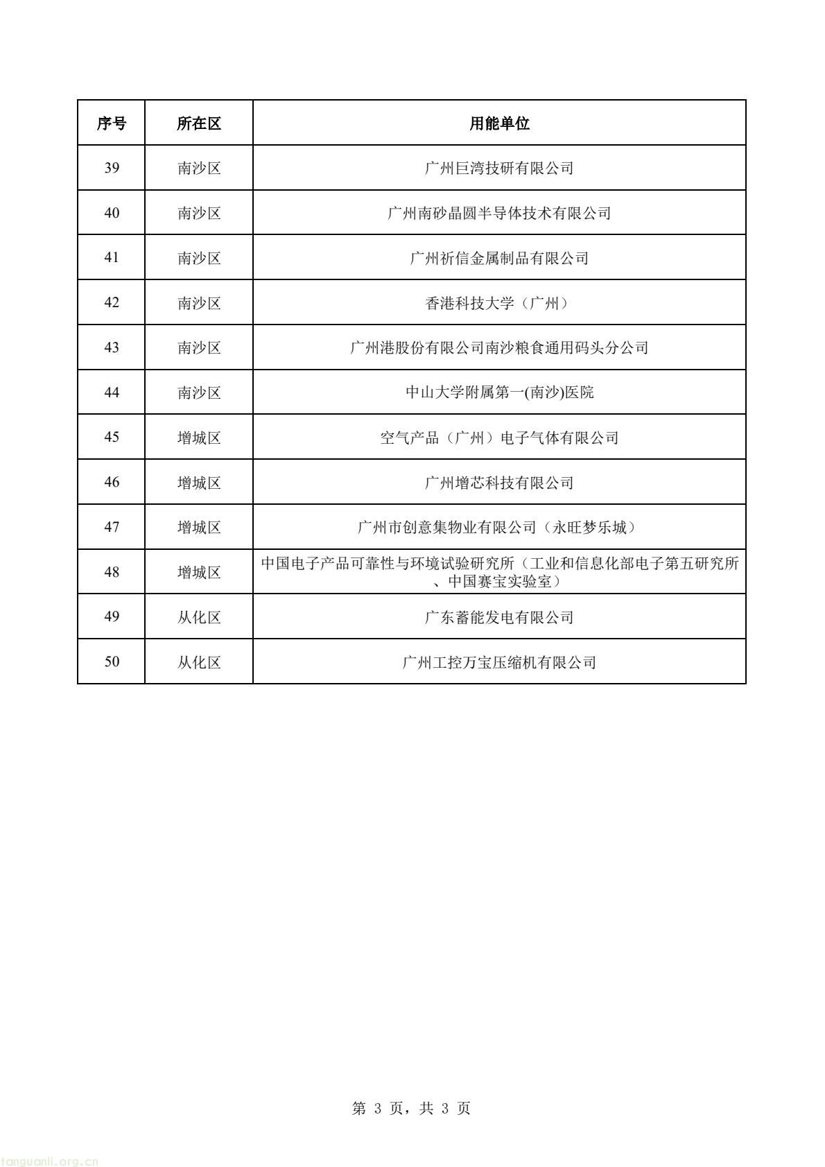 广州市发改委发布通知 对 50 家市重点用能单位开展书面专项节能监察(图4) 1bb2ae0ac2e645b7a0d984528d29e1eb(3).jpg