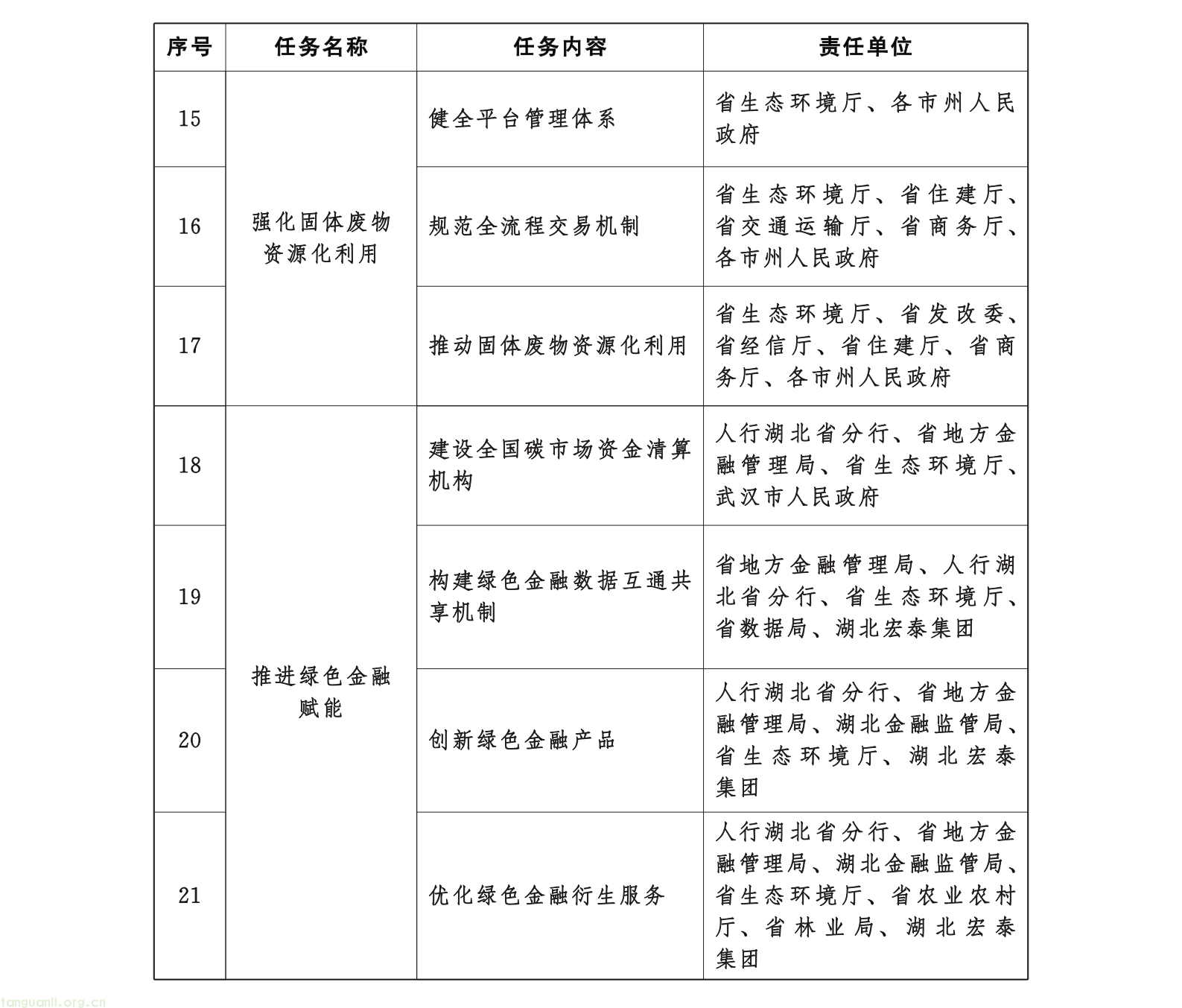 湖北:印发《生态环境权益交易平台建设实施方案》 聚焦中部与长江流域交易中心建设(图3) 03.png