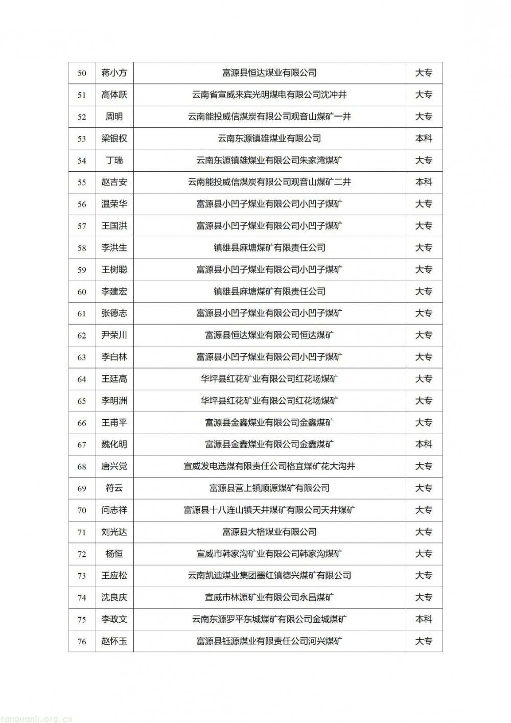 云南省能源局关于煤矿安全生产知识和管理能力考核合格证明办理的批复(图3)