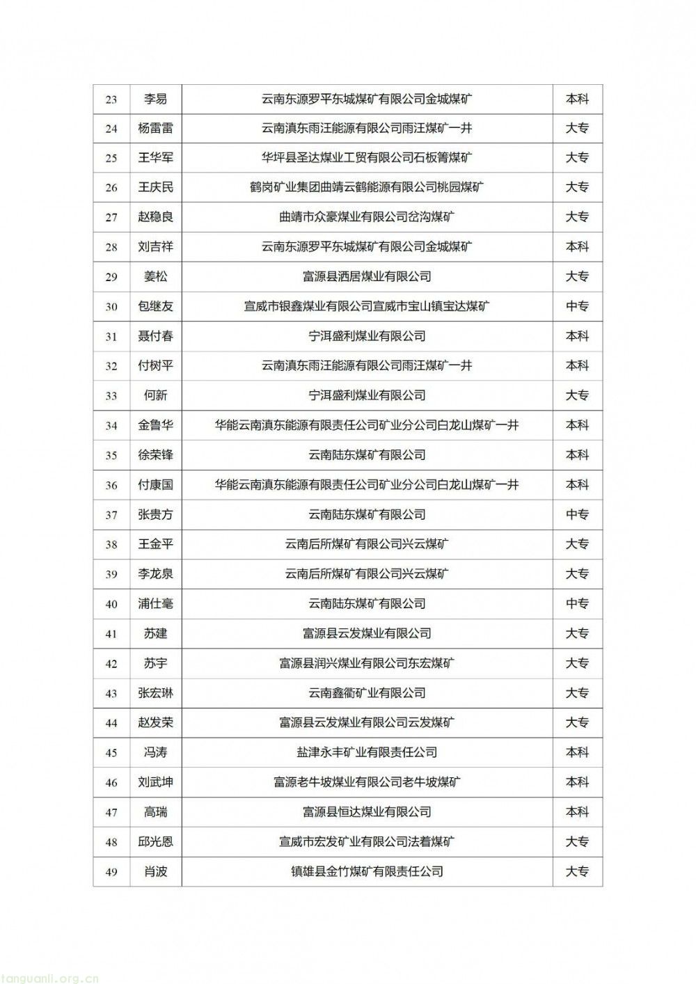 云南省能源局关于煤矿安全生产知识和管理能力考核合格证明办理的批复(图2)