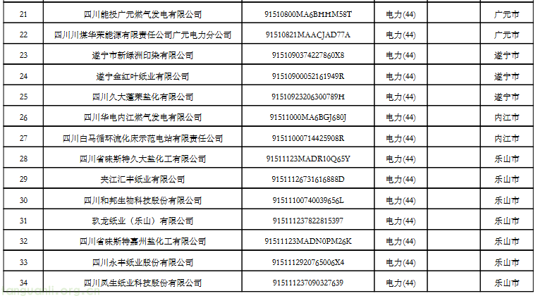 四川 2026 年全国碳市场重点单位名录公布,涉发电、钢铁等四行业(图2) 3ce46af9bb3b492fdf9cd0786453c5e2_3abb9efd0272468e8a0f54ad5c9dadb4.png