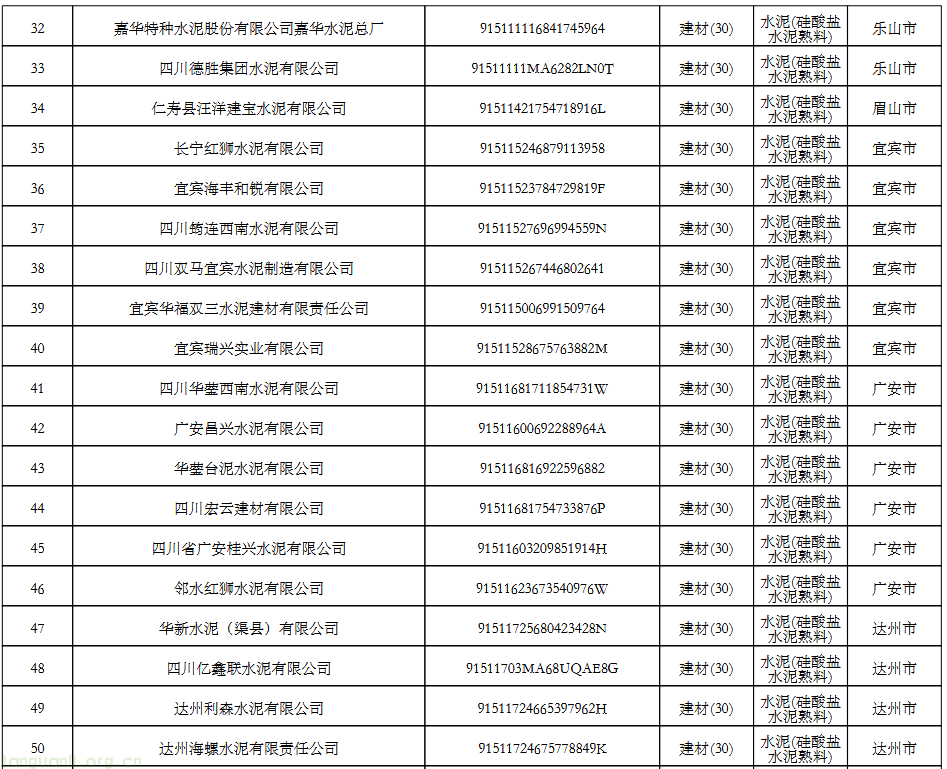四川 2026 年全国碳市场重点单位名录公布,涉发电、钢铁等四行业(图7) 7.png