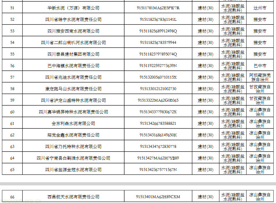 四川 2026 年全国碳市场重点单位名录公布,涉发电、钢铁等四行业(图8) 8.png