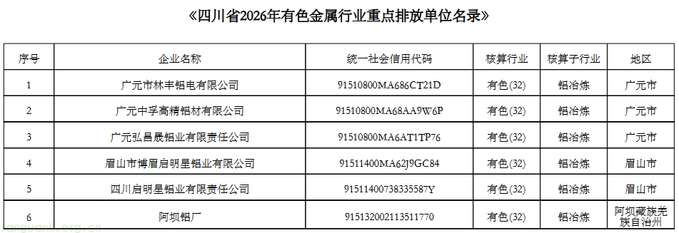 四川 2026 年全国碳市场重点单位名录公布,涉发电、钢铁等四行业(图9) 9.png