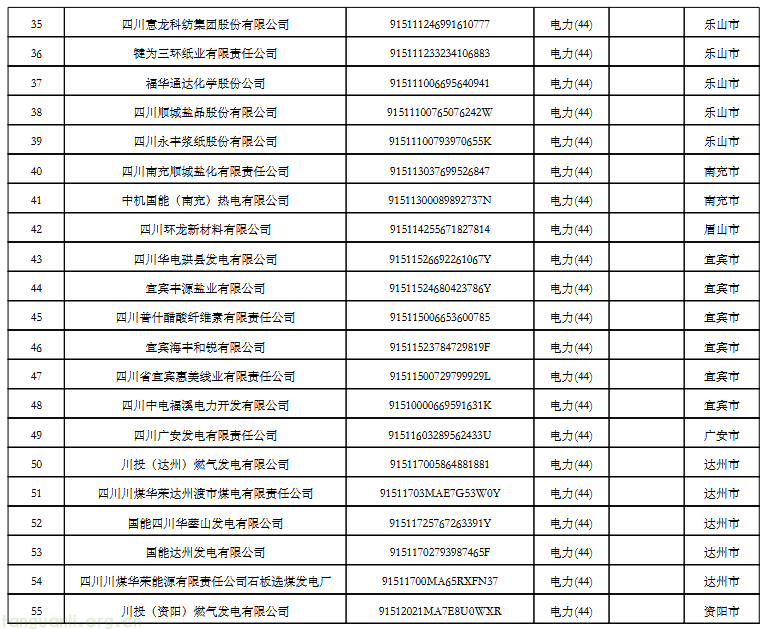 四川 2026 年全国碳市场重点单位名录公布,涉发电、钢铁等四行业(图3) 3.png