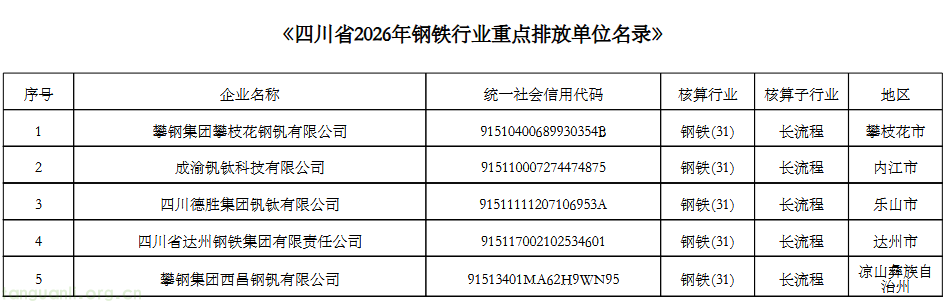 四川 2026 年全国碳市场重点单位名录公布,涉发电、钢铁等四行业(图4) 4.png