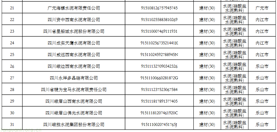 四川 2026 年全国碳市场重点单位名录公布,涉发电、钢铁等四行业(图6) 6.png