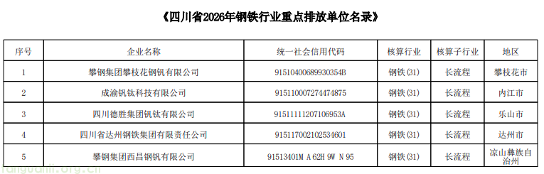 四川省生态环境厅发布 2026 年度名录 132 家重点企业纳入全国碳市场管控(图2) ScreenShot_2025-10-27_131931_848.png