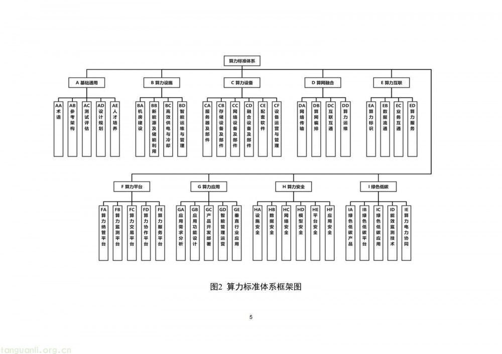 新能源储能、智能供电成重点 工信部算力标准指南(2025 版)征求意见(图6)