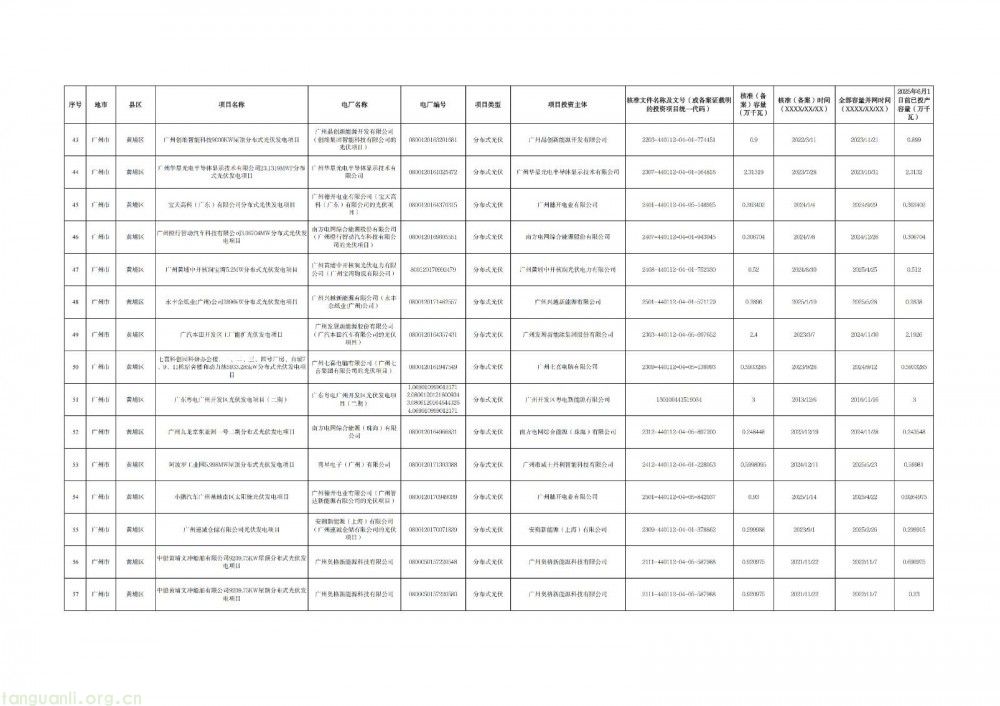 广州光伏存量项目清单出炉:265 个项目入围,夯实新能源市场化改革基础(图4)