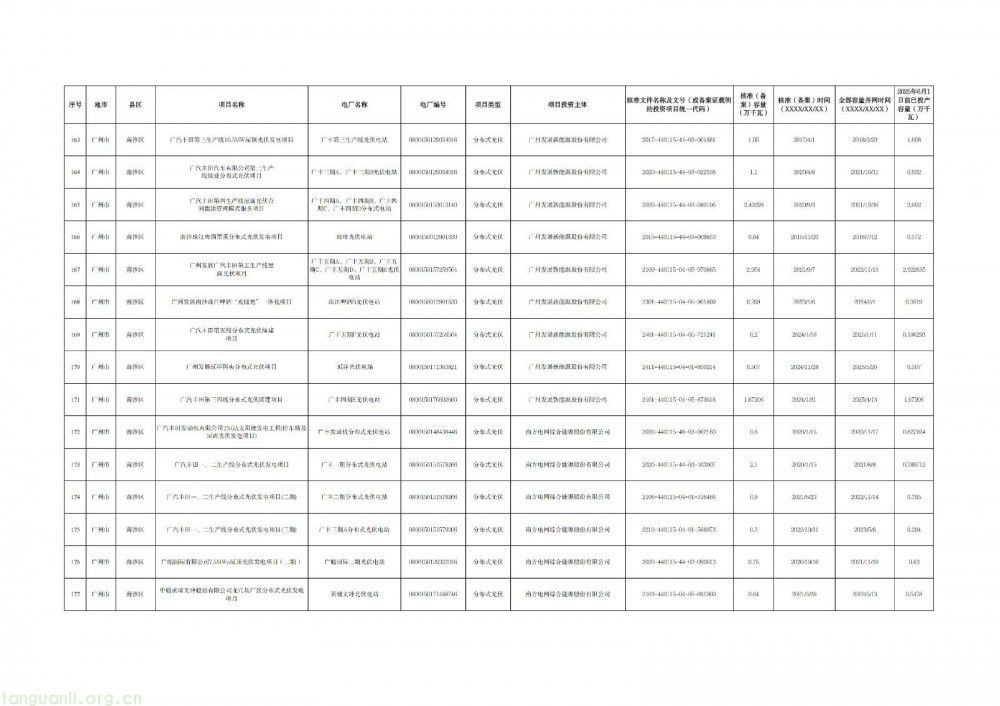 广州光伏存量项目清单出炉:265 个项目入围,夯实新能源市场化改革基础(图12)