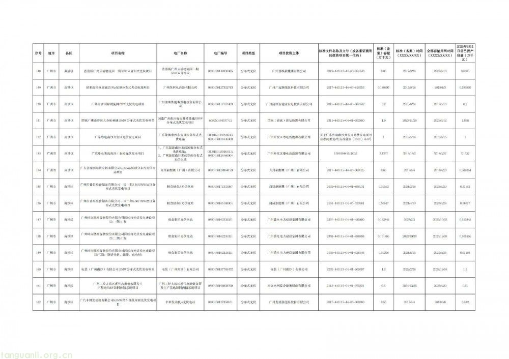 广州光伏存量项目清单出炉:265 个项目入围,夯实新能源市场化改革基础(图11)