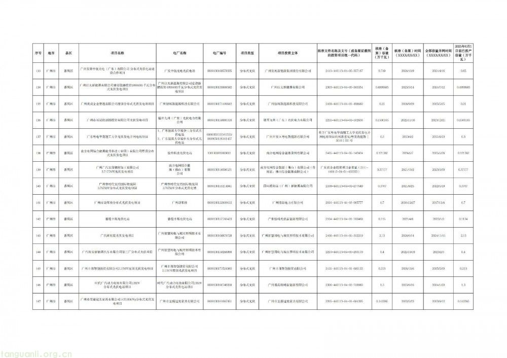 广州光伏存量项目清单出炉:265 个项目入围,夯实新能源市场化改革基础(图10)