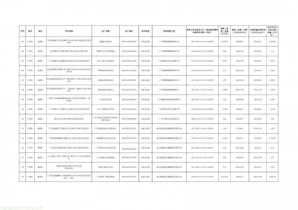 广州光伏存量项目清单出炉:265 个项目入围,夯实新能源市场化改革基础(图7)