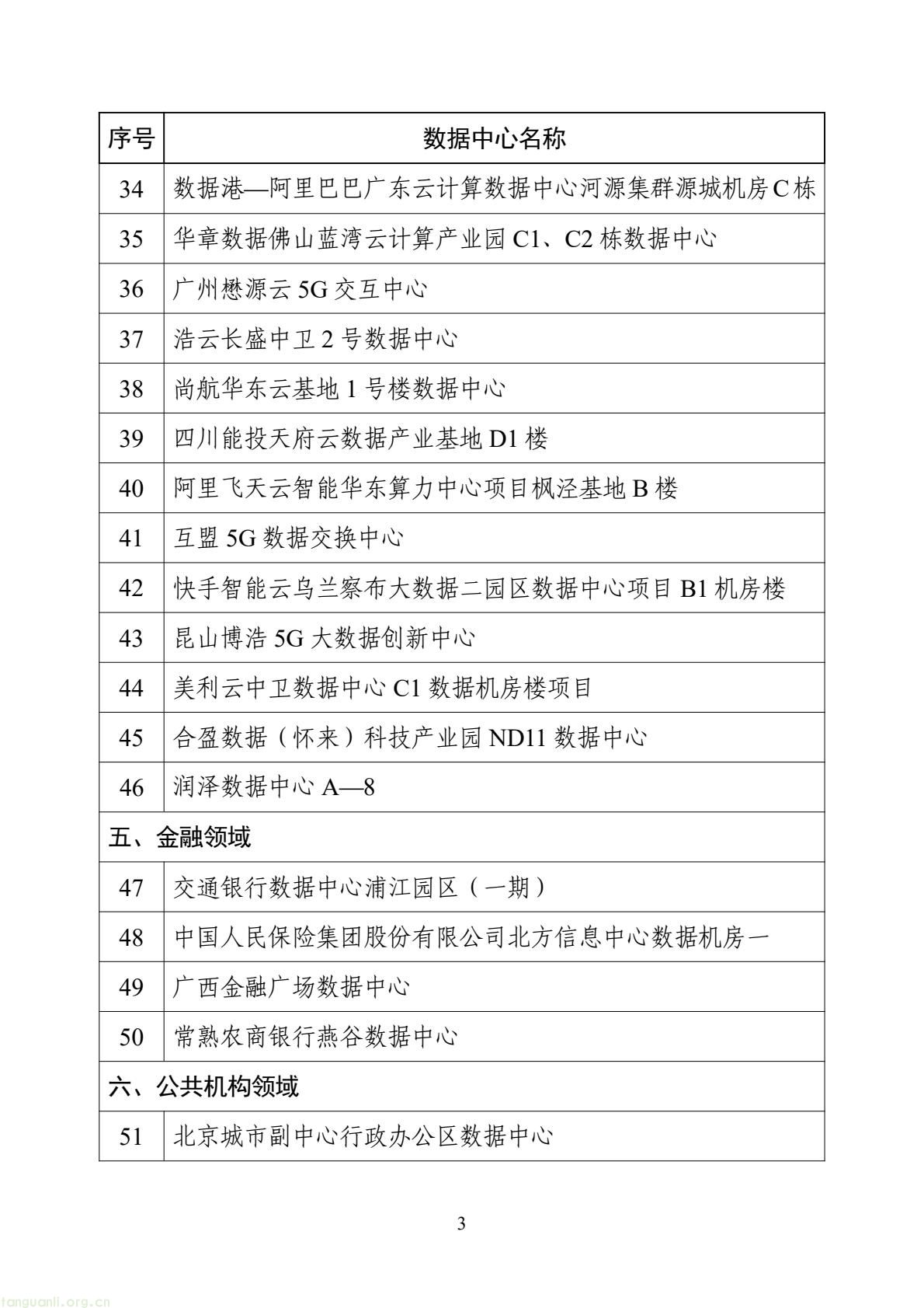 2025 国家绿色数据中心名单出炉!60 家入选,覆盖工业、金融等领域!(图3) 53125719cda142cc9355aec7b55fbc14(3).jpg