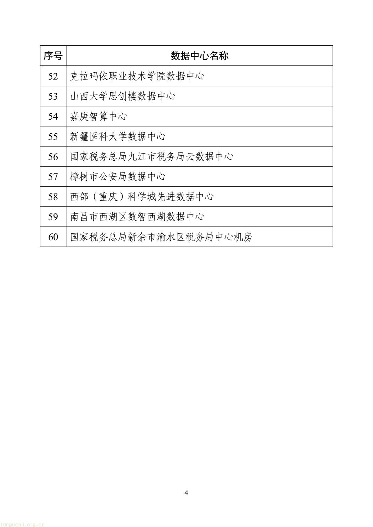 2025 国家绿色数据中心名单出炉!60 家入选,覆盖工业、金融等领域!(图4) 53125719cda142cc9355aec7b55fbc14(4).jpg