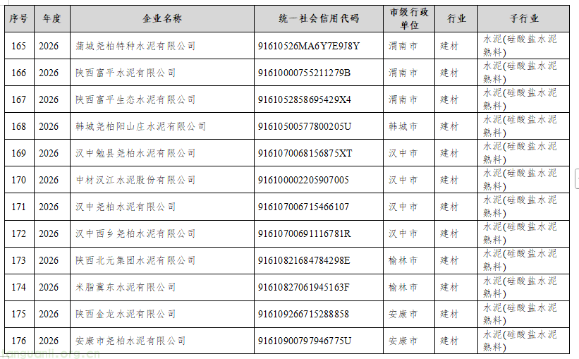 规范碳排放管控 + 衔接全国碳市场 陕西公示 2026 年四行业重点排放单位名录(图12) 12.png
