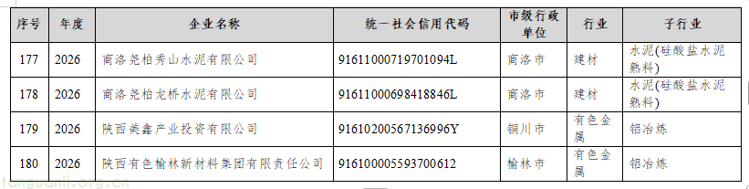 规范碳排放管控 + 衔接全国碳市场 陕西公示 2026 年四行业重点排放单位名录(图13) 13.png