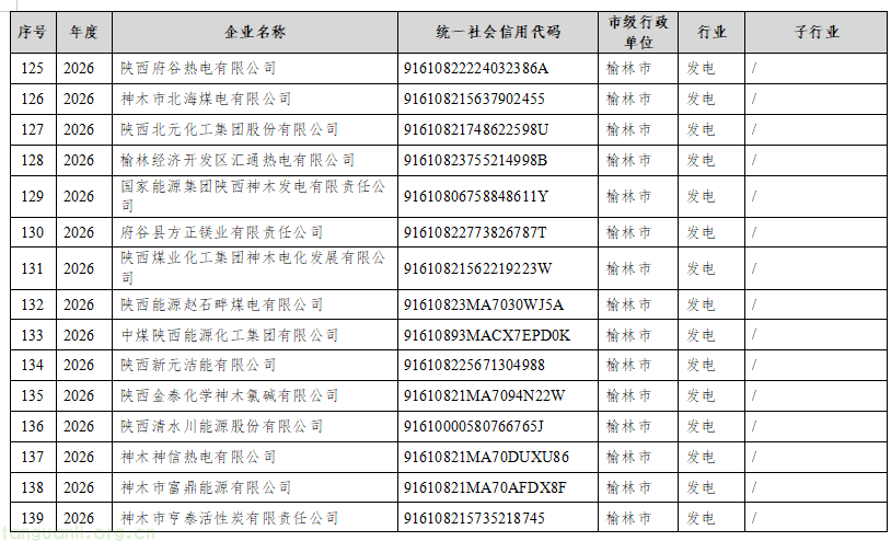 规范碳排放管控 + 衔接全国碳市场 陕西公示 2026 年四行业重点排放单位名录(图9) 9.png