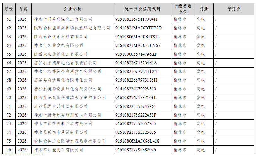 规范碳排放管控 + 衔接全国碳市场 陕西公示 2026 年四行业重点排放单位名录(图5) 5.png