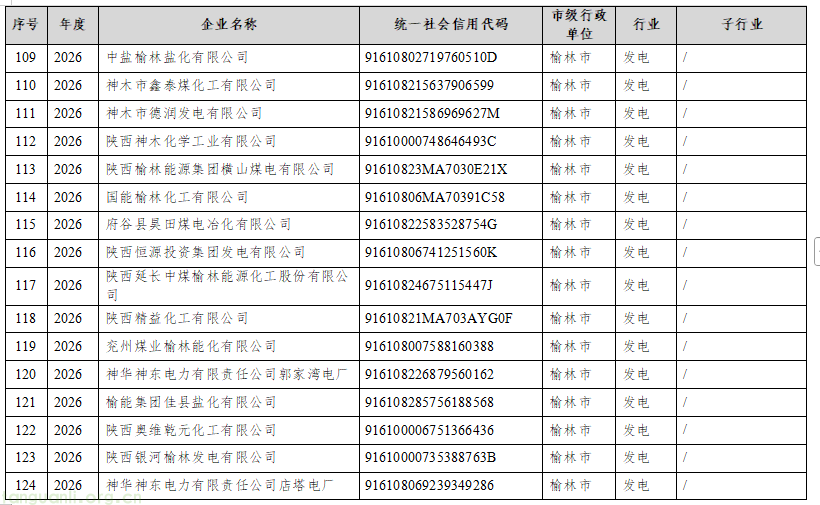 规范碳排放管控 + 衔接全国碳市场 陕西公示 2026 年四行业重点排放单位名录(图8) 8.png