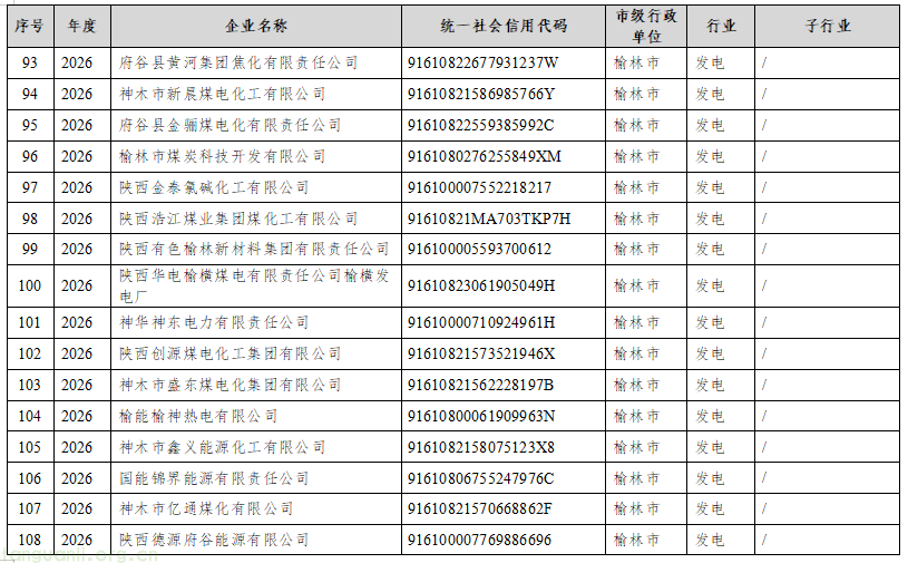 规范碳排放管控 + 衔接全国碳市场 陕西公示 2026 年四行业重点排放单位名录(图7) 7.png