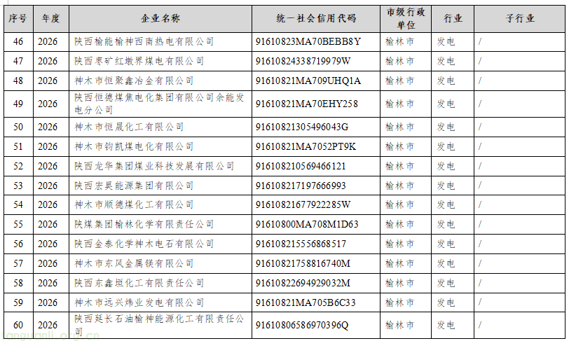 规范碳排放管控 + 衔接全国碳市场 陕西公示 2026 年四行业重点排放单位名录(图4) 4.png