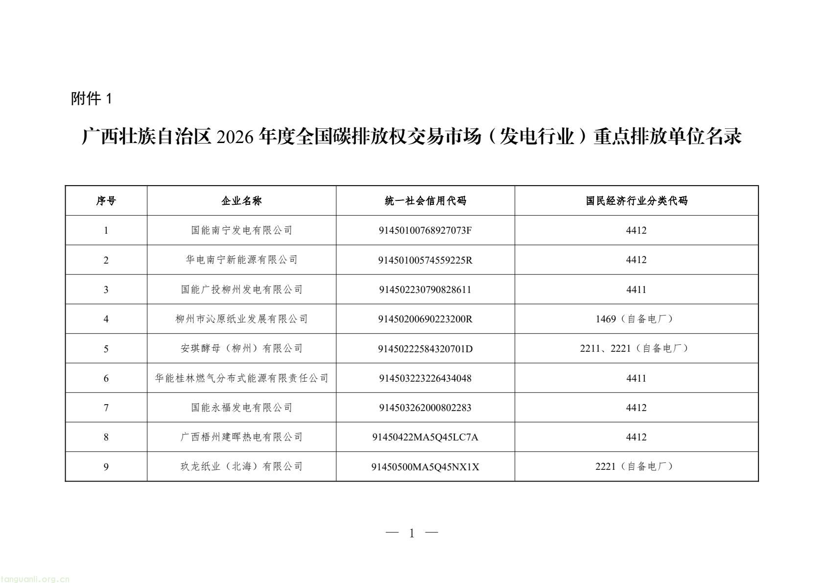 109 家企业入围!广西 2026 年碳市场重点单位名录:发电、水泥行业占比超八成(图1) 987198a4545542a5b8bf77a45a136f3e(1).jpg