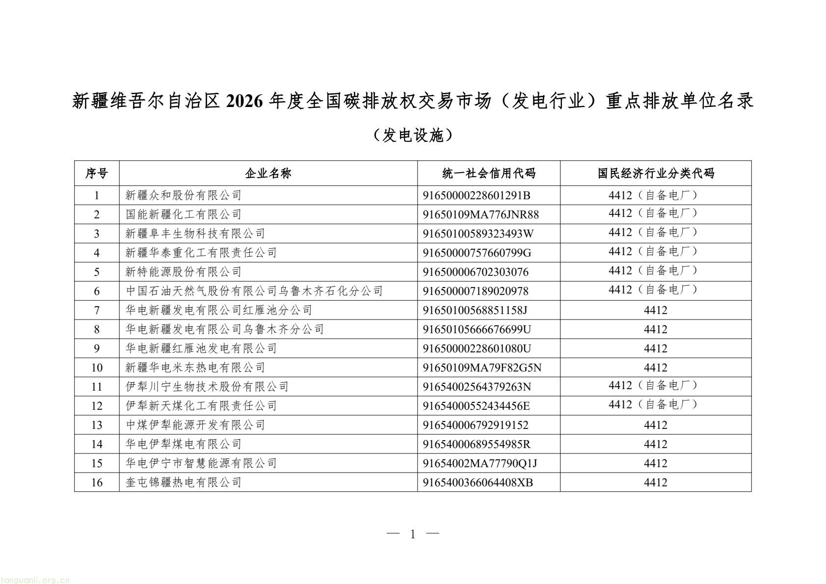 新疆 2026 年碳市场重点排放单位名单发布,含 100 家发电企业(图1) 683aa2d3e6f546f2801e657d0e3131c5(1).jpg