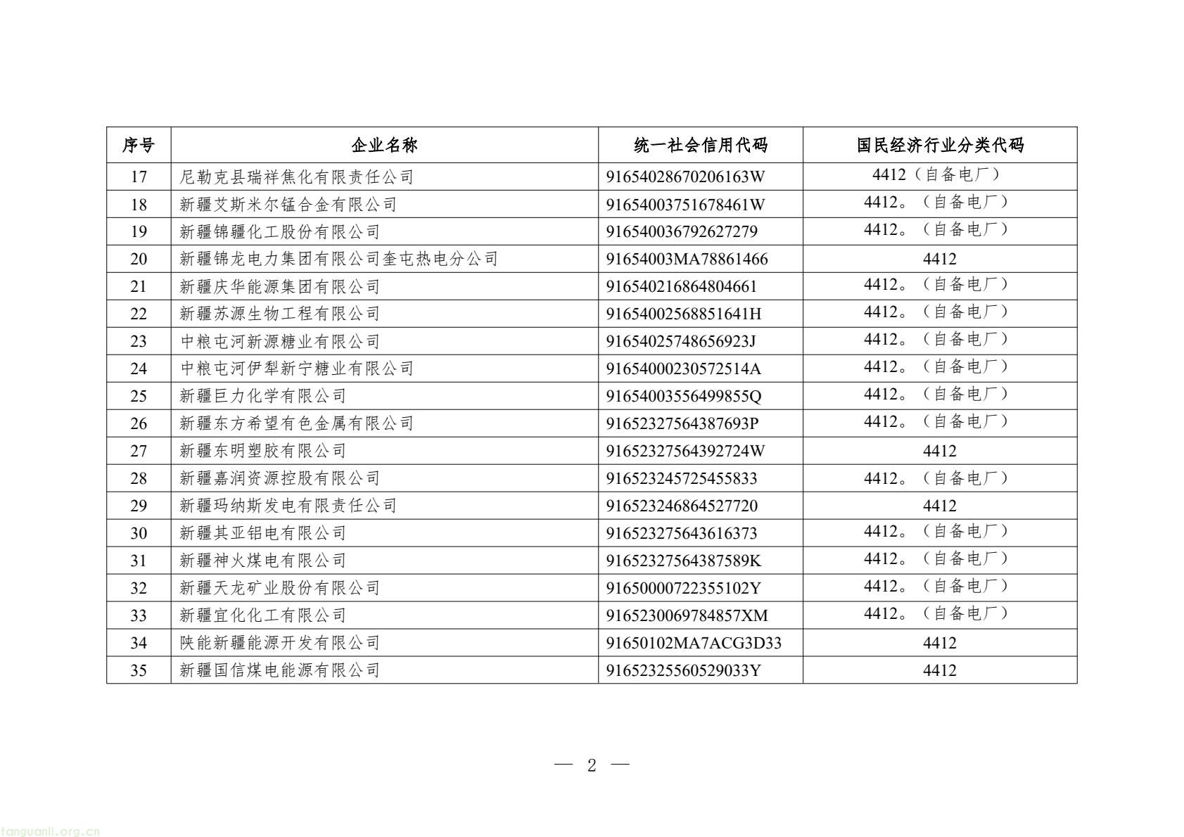 新疆 2026 年碳市场重点排放单位名单发布,含 100 家发电企业(图2) 683aa2d3e6f546f2801e657d0e3131c5(2).jpg