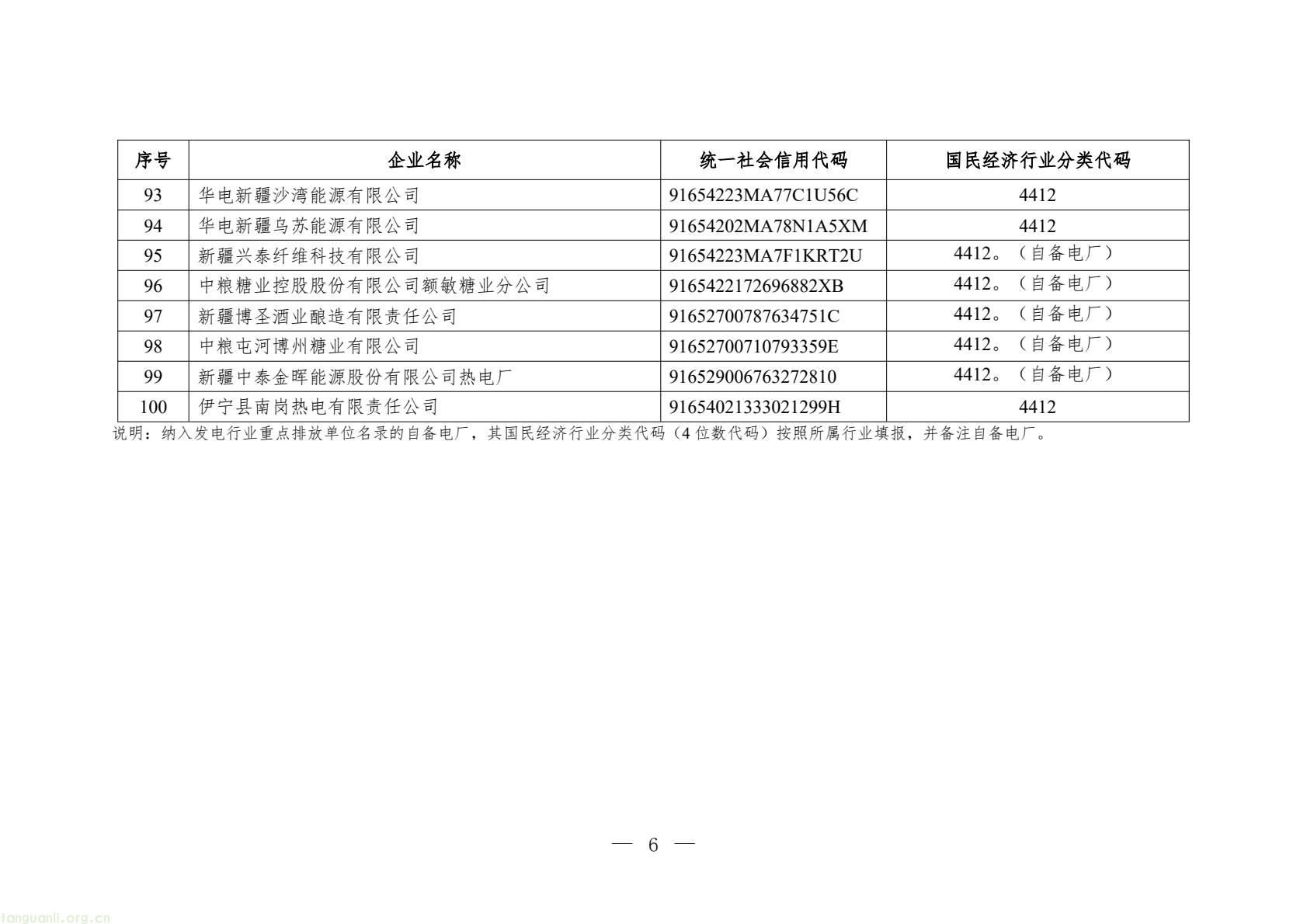 新疆 2026 年碳市场重点排放单位名单发布,含 100 家发电企业(图6) 683aa2d3e6f546f2801e657d0e3131c5(6).jpg