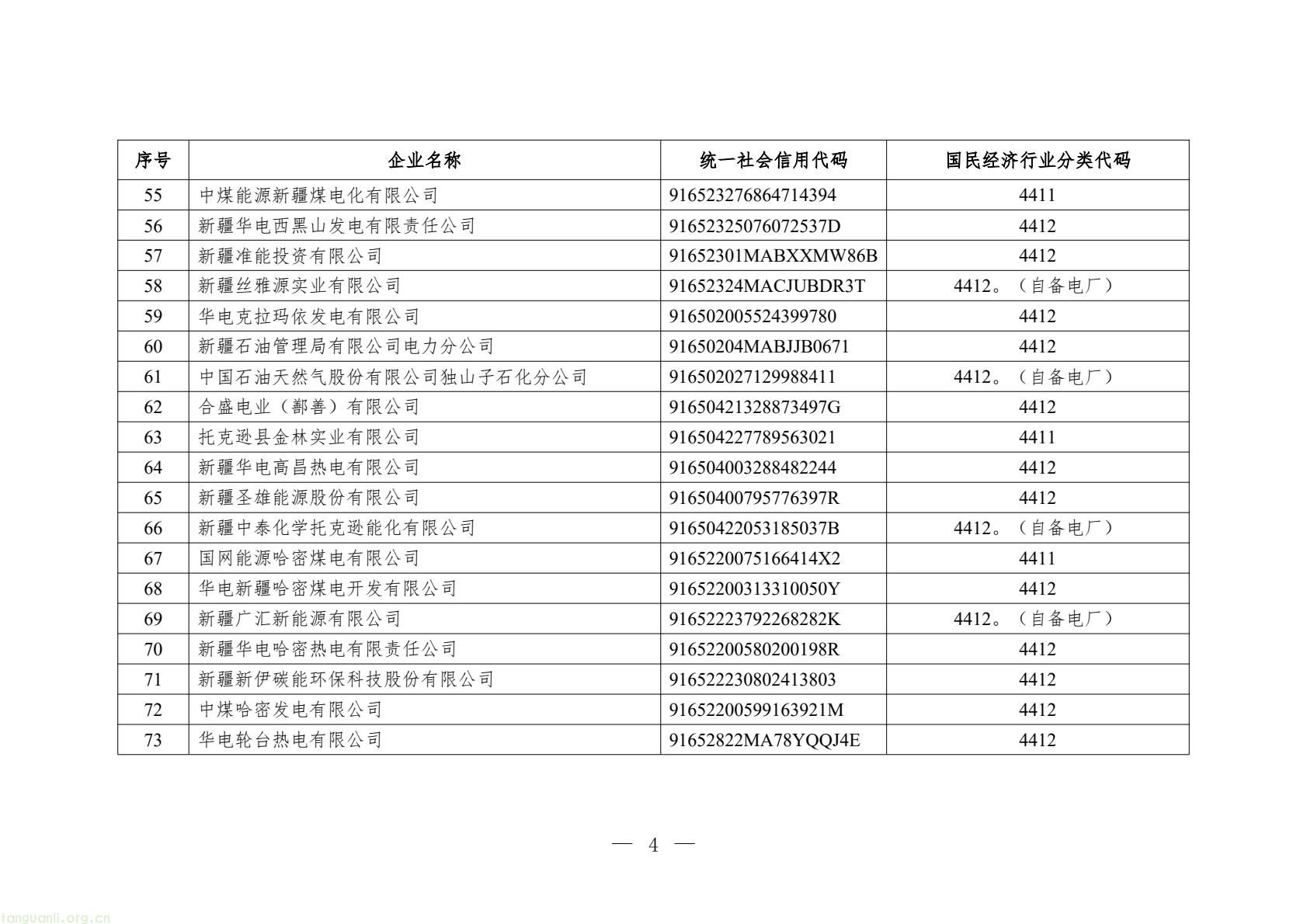 新疆 2026 年碳市场重点排放单位名单发布,含 100 家发电企业(图4) 683aa2d3e6f546f2801e657d0e3131c5(4).jpg