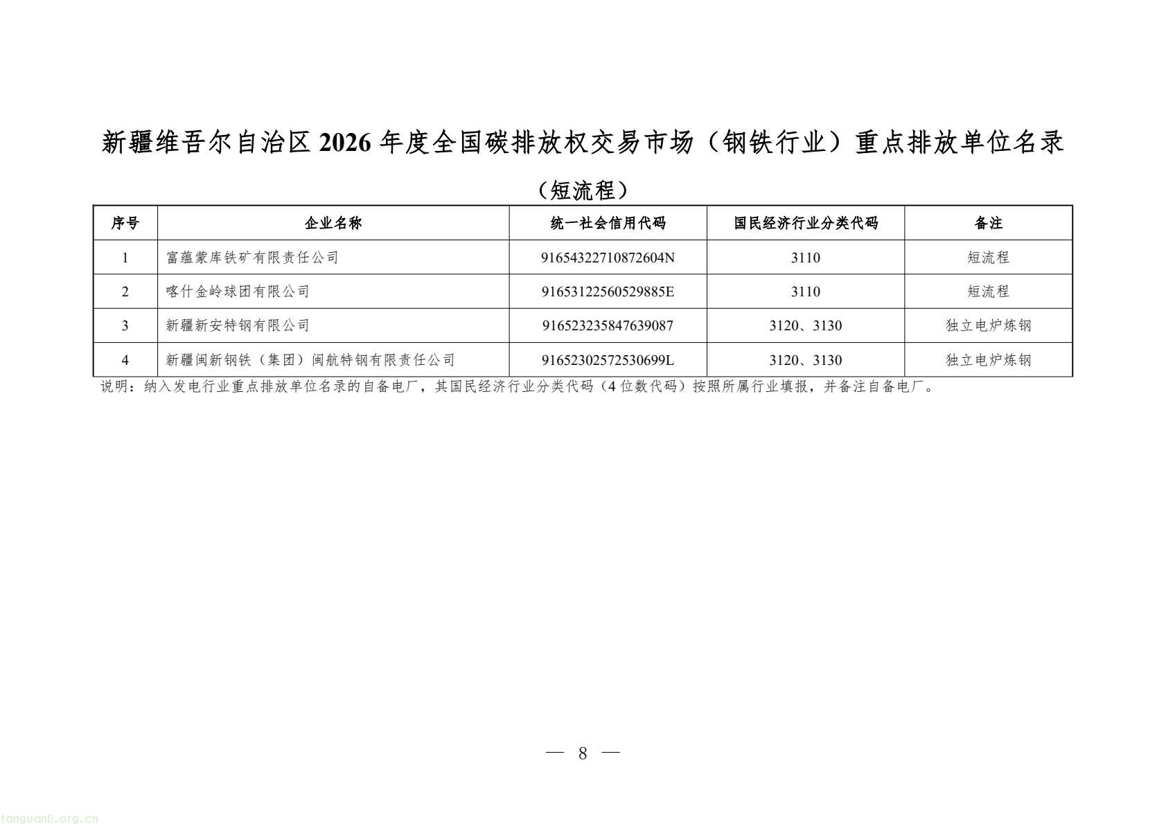 新疆 2026 年碳市场重点排放单位名单发布,含 100 家发电企业(图8) 683aa2d3e6f546f2801e657d0e3131c5(8).jpg