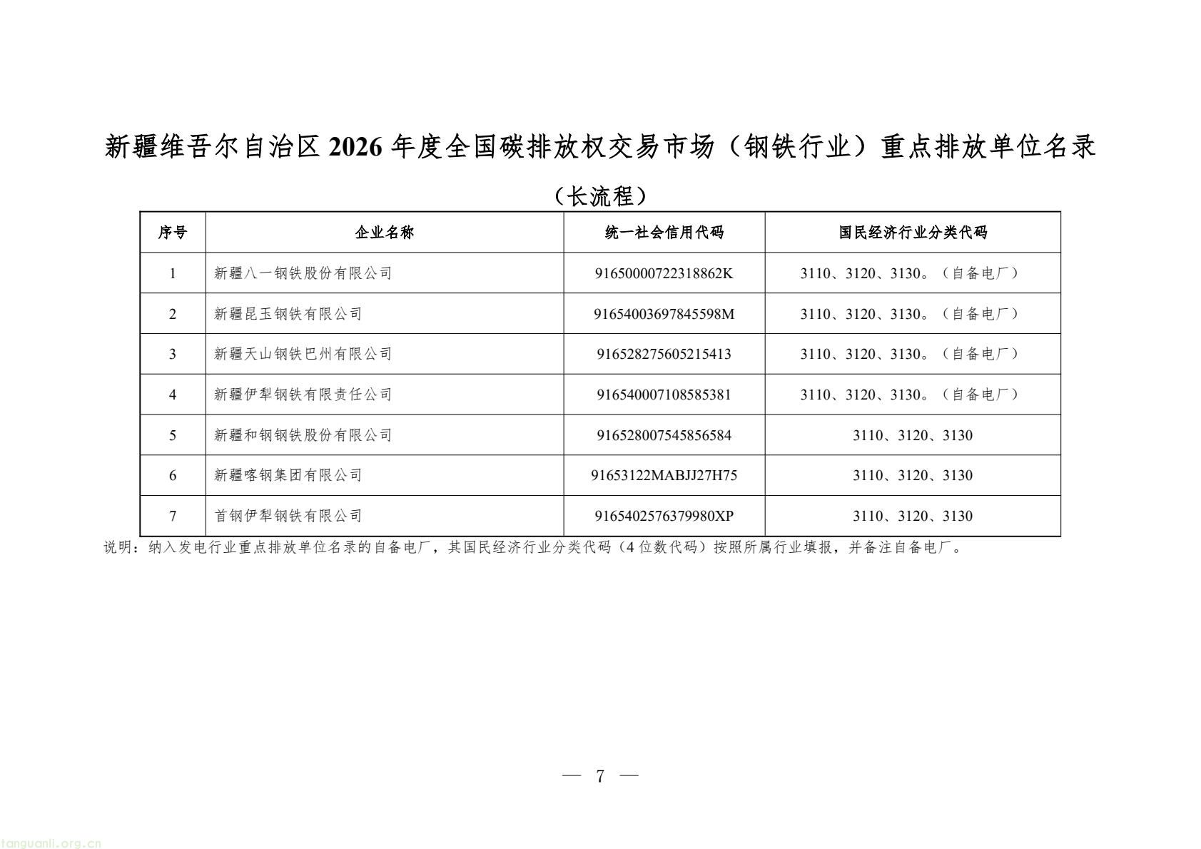 新疆 2026 年碳市场重点排放单位名单发布,含 100 家发电企业(图7) 683aa2d3e6f546f2801e657d0e3131c5(7).jpg