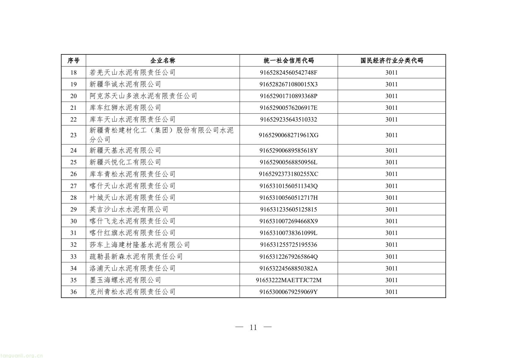 新疆 2026 年碳市场重点排放单位名单发布,含 100 家发电企业(图11) 683aa2d3e6f546f2801e657d0e3131c5(11).jpg