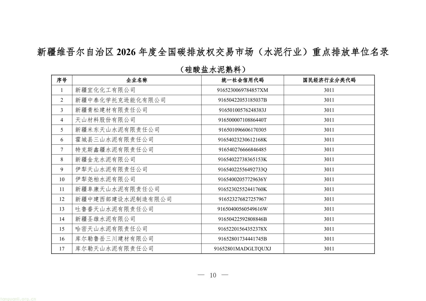 新疆 2026 年碳市场重点排放单位名单发布,含 100 家发电企业(图10) 683aa2d3e6f546f2801e657d0e3131c5(10).jpg
