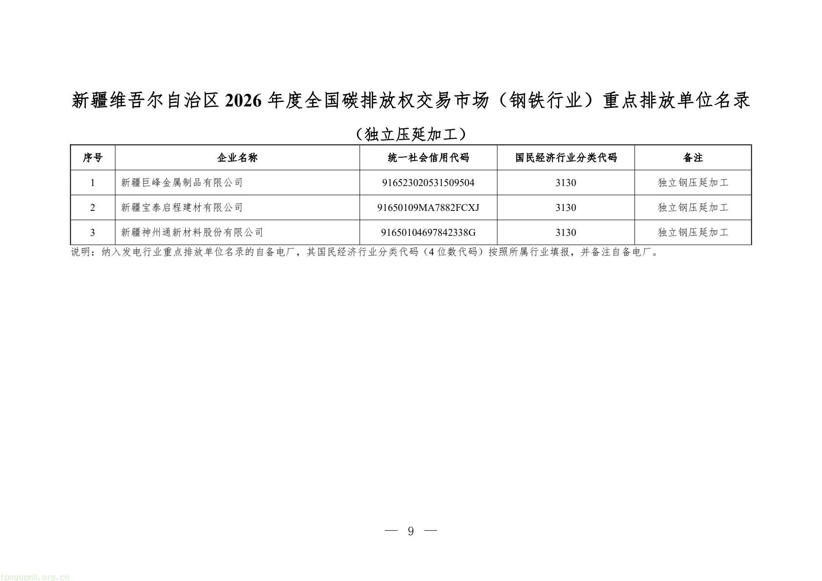 新疆 2026 年碳市场重点排放单位名单发布,含 100 家发电企业(图9) 683aa2d3e6f546f2801e657d0e3131c5(9).jpg