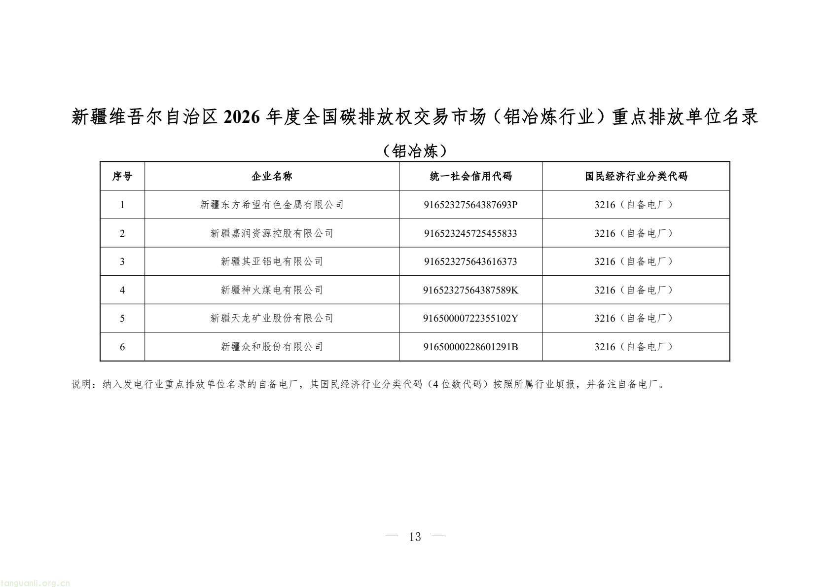新疆 2026 年碳市场重点排放单位名单发布,含 100 家发电企业(图13) 683aa2d3e6f546f2801e657d0e3131c5(13).jpg