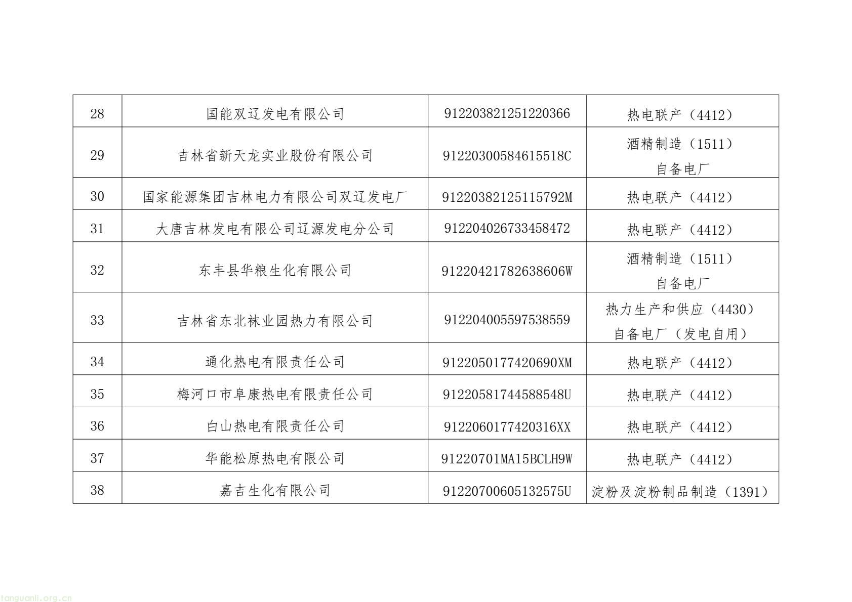 吉林 2026 年碳市场管控名单敲定!发电、钢铁、水泥行业重点排放单位名录印发(图4) 9e7c8a7885c442bdac3baf9d5d2a9030(4).jpg