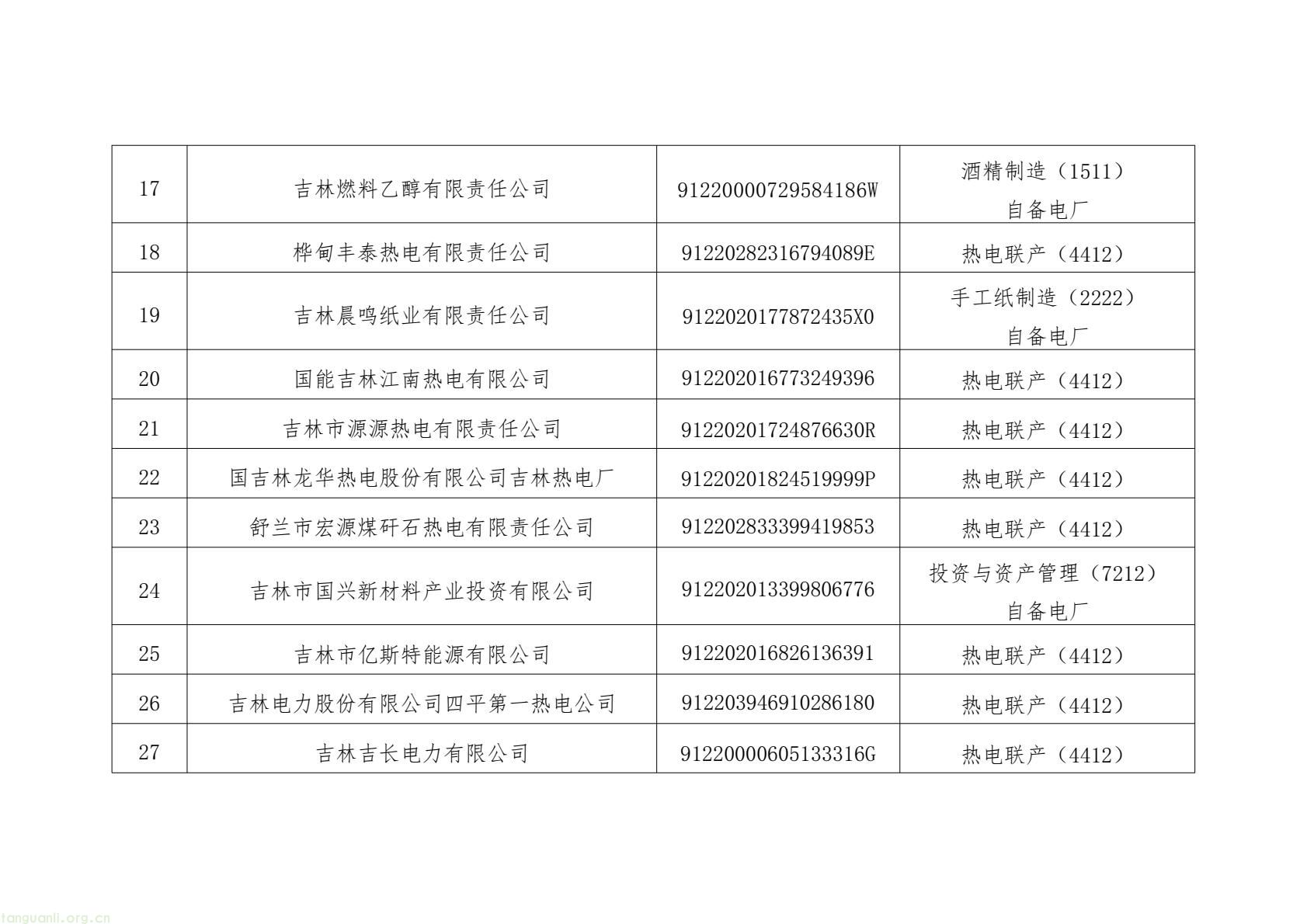 吉林 2026 年碳市场管控名单敲定!发电、钢铁、水泥行业重点排放单位名录印发(图3) 9e7c8a7885c442bdac3baf9d5d2a9030(3).jpg