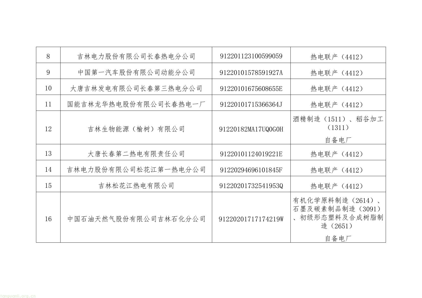 吉林 2026 年碳市场管控名单敲定!发电、钢铁、水泥行业重点排放单位名录印发(图2) 9e7c8a7885c442bdac3baf9d5d2a9030(2).jpg