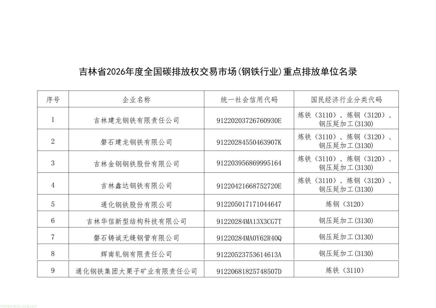 吉林 2026 年碳市场管控名单敲定!发电、钢铁、水泥行业重点排放单位名录印发(图6) ee3a6128b1b84b938bbbe3fb3116e76d(2).jpg